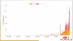 Axie Infinity经济更新：奖励SLP减半、抑