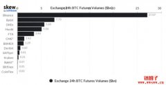 曾经的龙头合约交易所BitMEX，支付高达1亿美金与监管机构和解