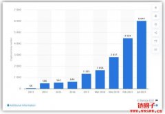 想要开始投资数字货币以前，这10大数字货币你绝对要先认识！