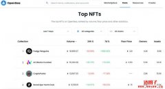 从何处下手购买你的第一个NFT？Opensea新手攻略与NFT工具介绍