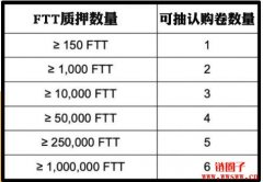 Solana上的MMORPG：Star Atlas，Play-to-Earn的太空竞赛即将IEO