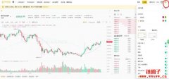 如何自定币安合约交易界面