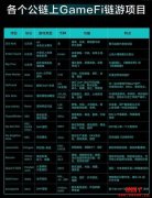 如何通过链游赚钱？