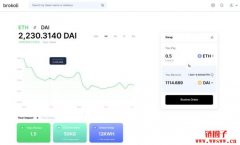 Green DeFi 协议- Brokoli Network（BRKL）介绍