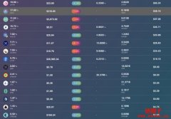 Basket DAO(BDI) – 独一无二的 DeFi 指数币