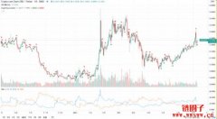 争夺以太坊溢出价值！Crypto.com十月上线兼容公链「Cronos」