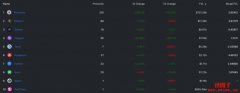 用数据网站DeFi Llama看Solana、Fantom：市值/TVL、交易量/TVL