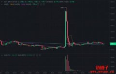 莱特币因假新闻上下震荡超三成，官方与多家媒体皆中招