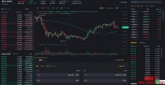 币安交易所评价: Binance安全吗？币安Binance手续费贵吗