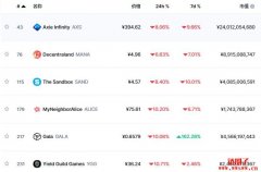 <b>玩游戏还能赚钱，可靠吗？从游戏平均寿命看GameFi的暗藏风险</b>