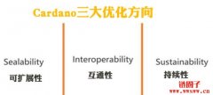 【ADA投资指南】ADA币是什么？快速了解Cardano前景与投