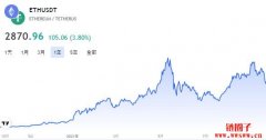 【以太币介绍】以太币是什么？与比特币不同之处在