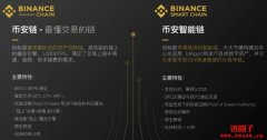 【币安币BNB介绍】Binance BNB值得投资的3大原因