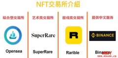如何购买NFT？NFT平台比较，三分钟快速上手NFT购买流程