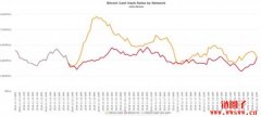 比特币现金（BCH）从何而来，硬分叉在争什么？