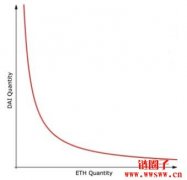 什么是QuickSwap以及运行方式介绍？