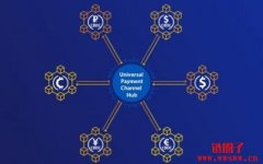 Visa的野心：打造稳定币、CBDC跨链支付的「Layer 2」平