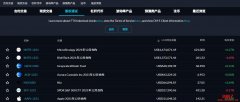 FTX评价整理：FTX交易所是否安全？一文解析FTX的最大优势