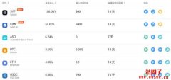 AscendEX交易所介绍:顶峰特色,手续费整理,合约与挖矿使用心得