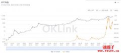 比特币白皮书发布13周年，未来它还会是你熟悉的那个比特币吗？