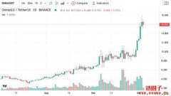 空投方案引发OMG翻涨，Boba Network空投这么玩？