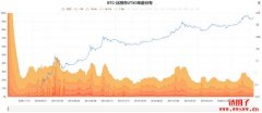 加密行业必须了解的10个指标（上）