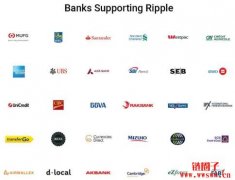 2020-2030年瑞波币（XRP）价格预测