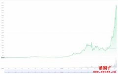 SOL红什么？详解Solana生态系与相关币种