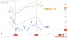加密货币如何进入传统金融市场