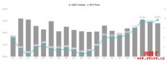 比特币站稳5.5万美元，但部份投资者正在降低杠杆