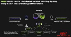 后DeFi时代去中心化金融黑马「DeFi 2