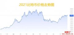 <b>比特币价格怎么看？6个重点观察指标介绍</b>