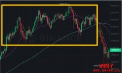 3分钟了解币安合约网格交易是什么？