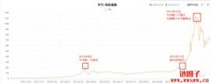 理性分析，“双头牛”逻辑是否成立