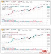 详解比特币重回6万的幕后推手—期货ETF