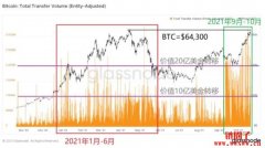 为什么BTC最大利好ETF上市后价格依然未突破新高