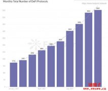 Footprint｜DeFi避坑指南： 如何从数据寻找值得投资的项