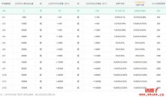 Kucoin库币交易所介绍：3大特色、手续费、杠杆、交易产品总整理