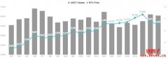输入性通膨席卷全球，比特币已取代黄金成抗通膨神