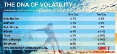投资者须知：比特币投资的5大最新动态