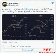 PlanB的牛市讯号「红点」出现后比特币表现如何？2017、2021走势比较