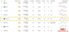 【Coinlist介绍】全球最大ICO认购平台：3大特色、手续费、交易产品总整理
