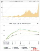 Amber 市场评论｜迷因币大涨脸书更名带动元宇宙概念币上扬