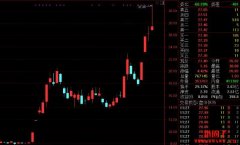 又见元宇宙疯狂！A股“头号玩家”大涨超200% 养殖巨头罕见涨停