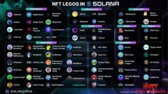 Solana生态第一个NFT平台，Only1如何颠覆传统社交？