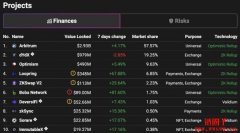 zkSync开发公司Matter Labs获a16z等机构领投五千万美元