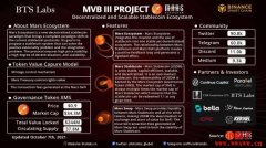 Mars Ecosystem – BSC 月度之星的新型态去中心化稳定币项目