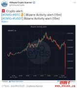 空投光环消失,砸盘毫不手软!OMG代币价格在BOBA空投快照后暴跌33%