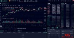 KuCoin交易所2021完整评价安全吗？交易平台功能彻底剖析