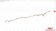 比特币ETF 评估